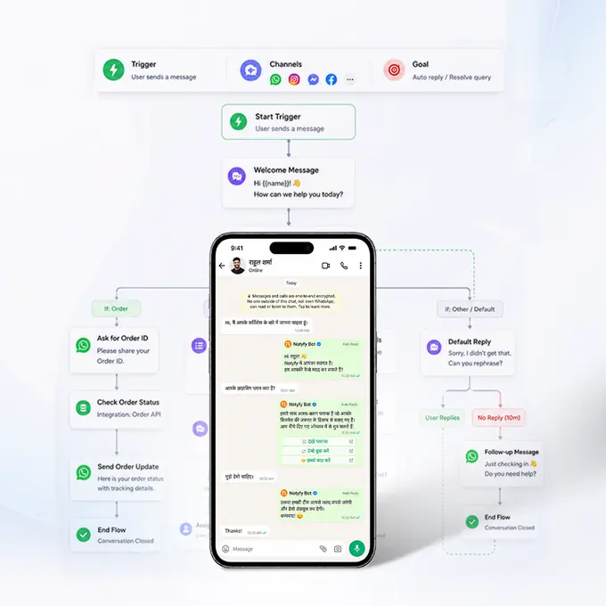 Bulk Messaging