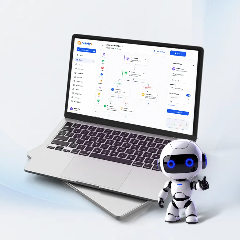 NOTYFY PLUS omnichannel marketing automation dashboard
